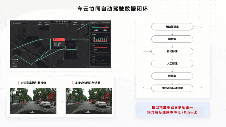 车云协同