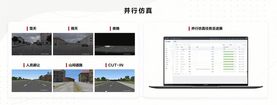 并行仿真