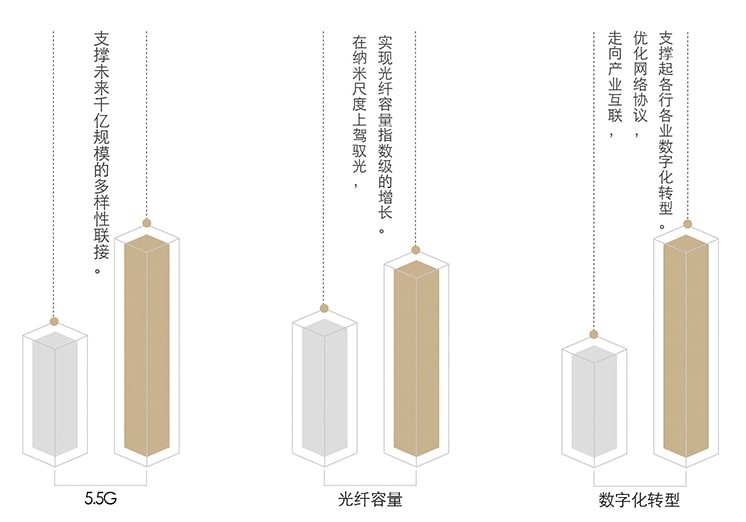 5G, optical network