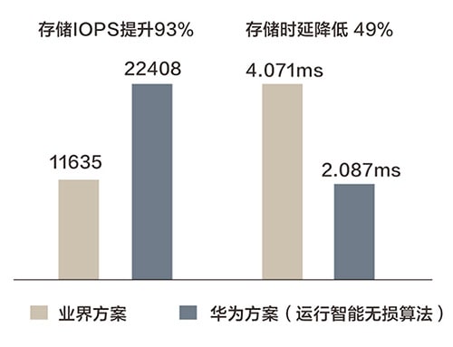 算力网络,东数西算