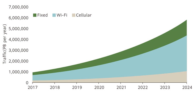 Net Zero,网络碳排放