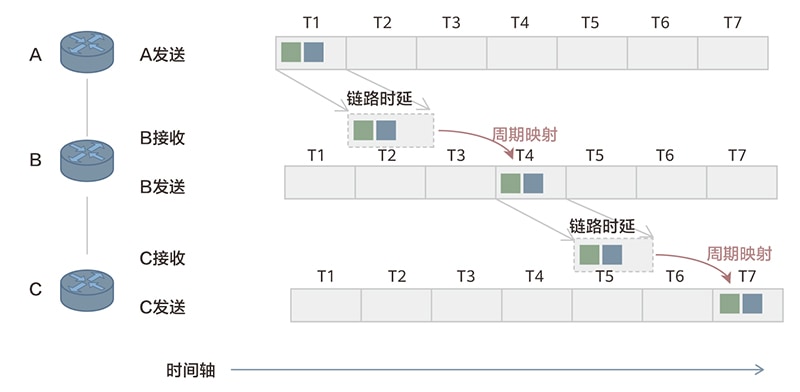 确定性网络IP