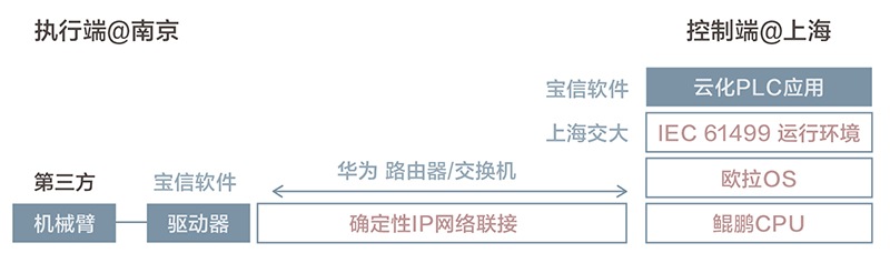 确定性网络IP