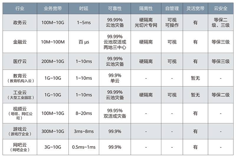光网,行业转型