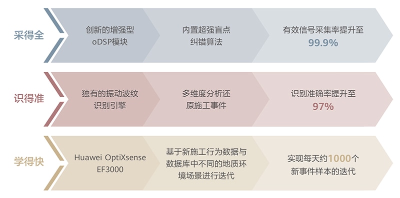 全光,传感技术