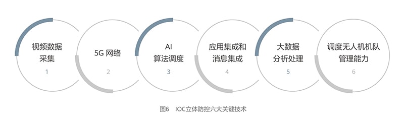 AI,大数据，蓝藻
