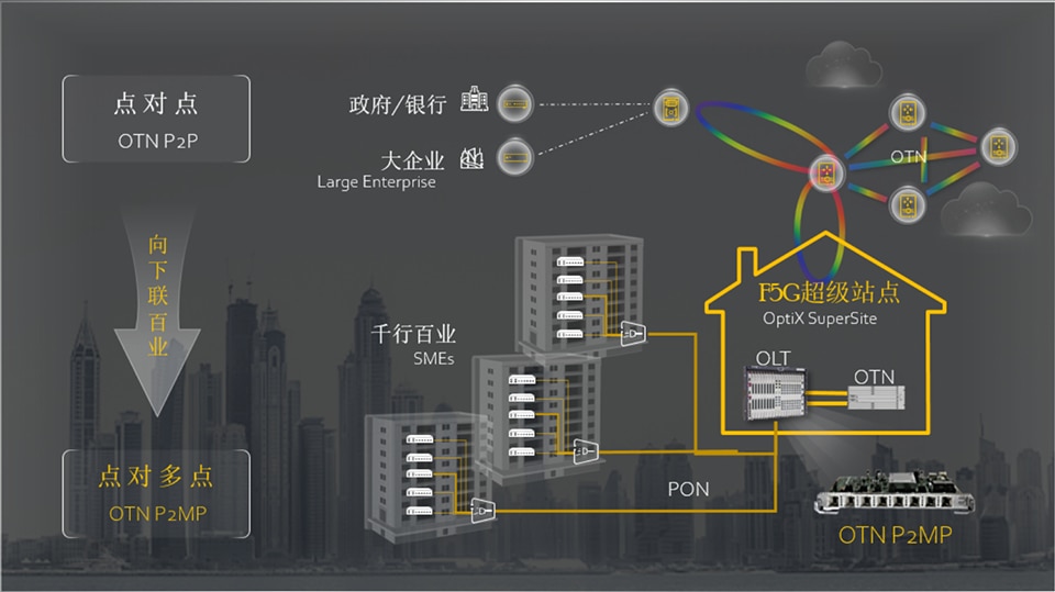 F5G,超级站点