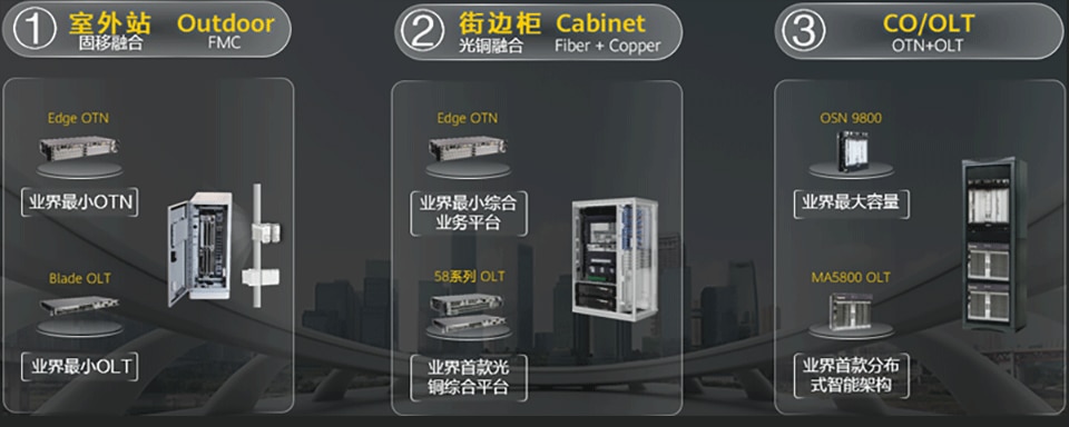 F5G,超级站点