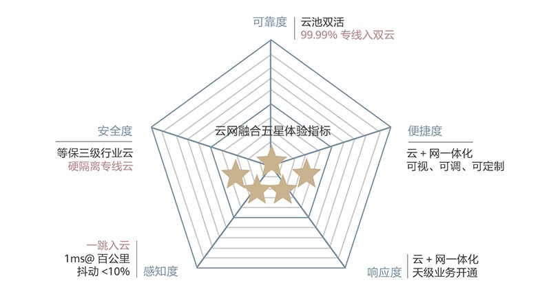 OTN,云光网络