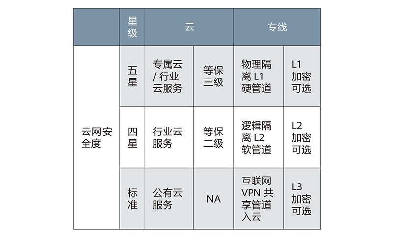 OTN,云光网络