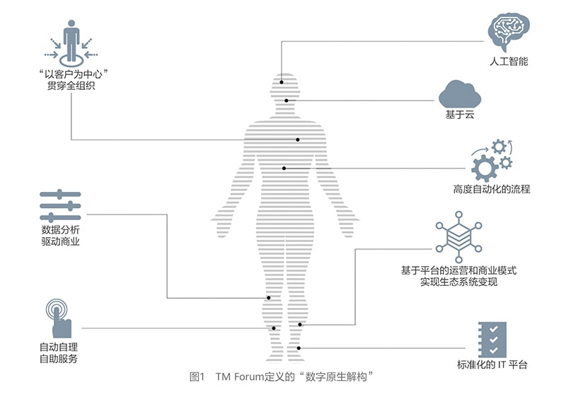 联接，趋势