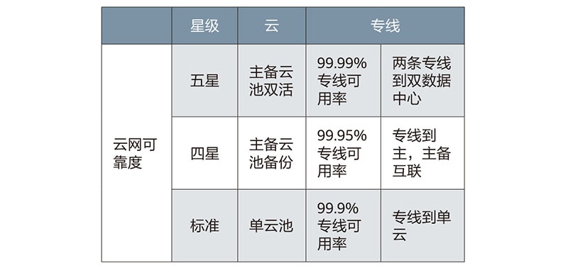 OTN,云光网络