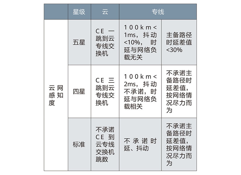 OTN,云光网络