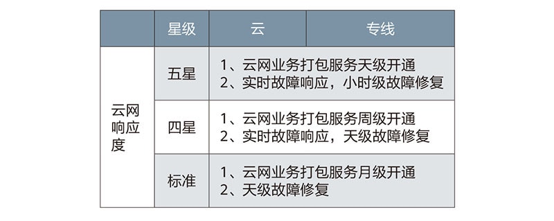 OTN,云光网络