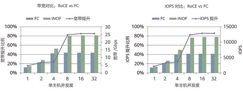 中国银行,存储网络