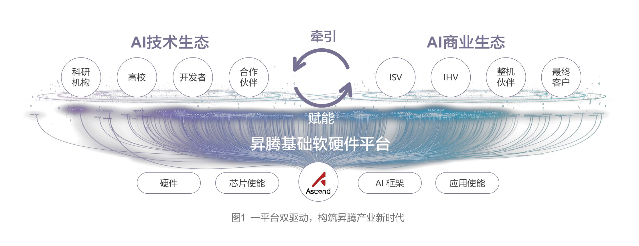 environment protection