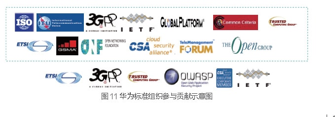 华为标准组织参与贡献示意图