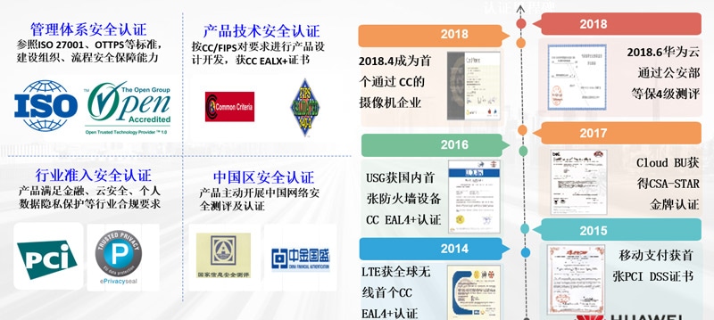 产品认证