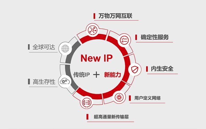 new ip