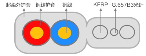 Optical card solution
