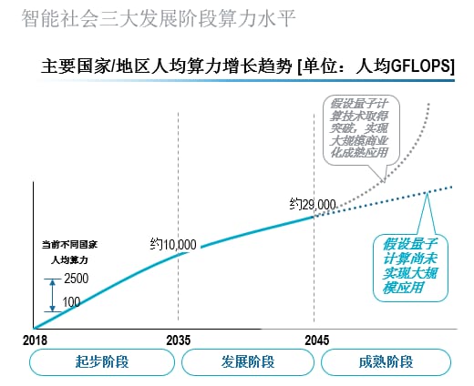 Ubiquitous computing power