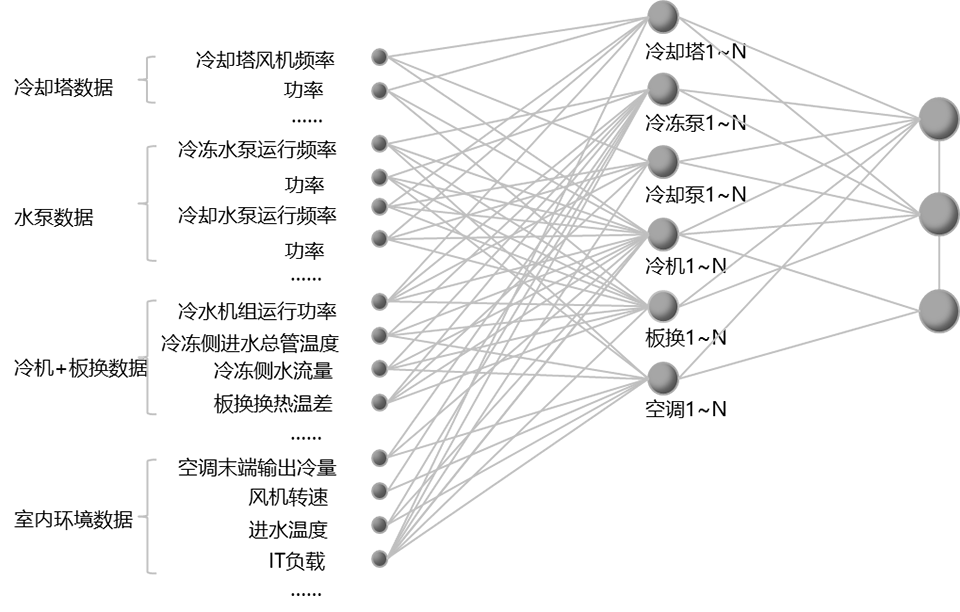 enterprise private lines