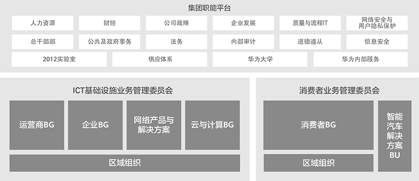 公司治理