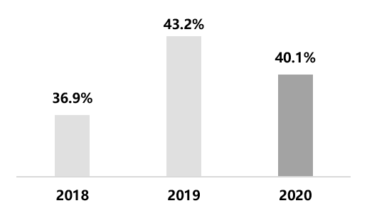 mir