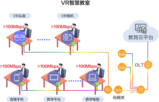 Optical card solution