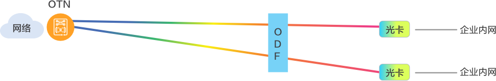 Optical card solution
